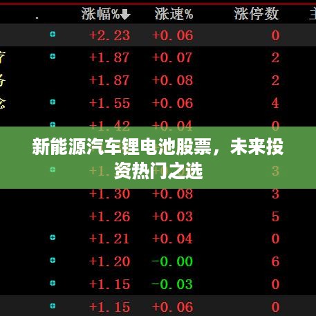 新能源汽车锂电池股票，未来投资热门之选