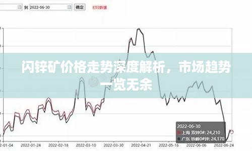 闪锌矿价格走势深度解析，市场趋势一览无余