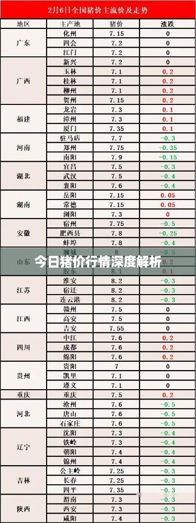 今日猪价行情深度解析