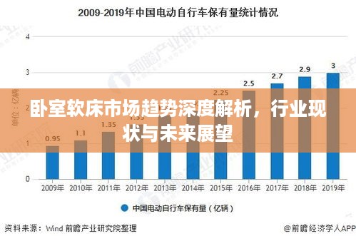 卧室软床市场趋势深度解析，行业现状与未来展望