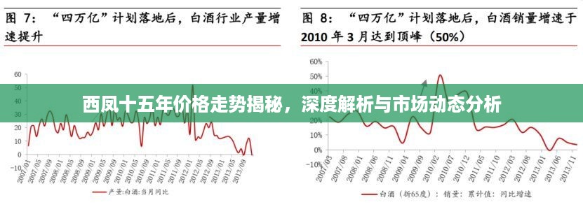 西凤十五年价格走势揭秘，深度解析与市场动态分析