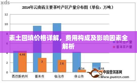 素土回填价格详解，费用构成及影响因素全解析