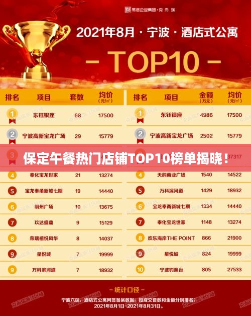 保定午餐热门店铺TOP10榜单揭晓！