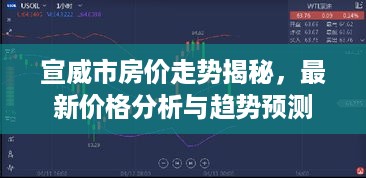 宣威市房价走势揭秘，最新价格分析与趋势预测