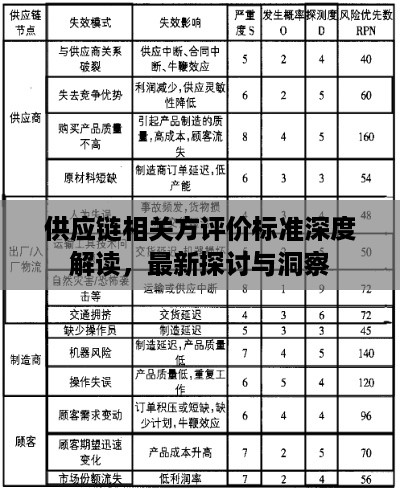 供应链相关方评价标准深度解读，最新探讨与洞察