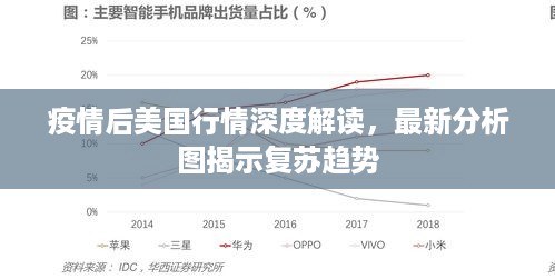 疫情后美国行情深度解读，最新分析图揭示复苏趋势