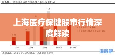 上海医疗保健股市行情深度解读