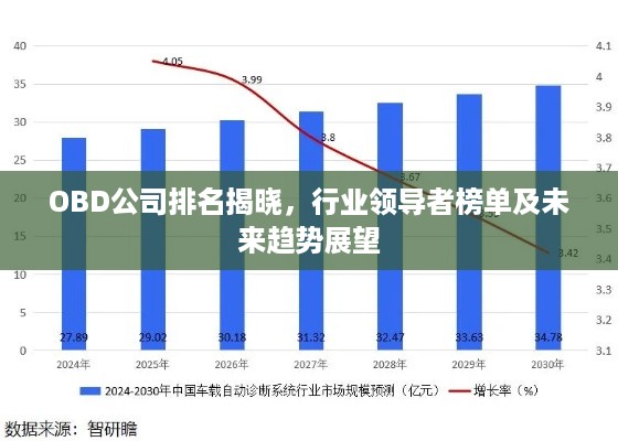 OBD公司排名揭晓，行业领导者榜单及未来趋势展望