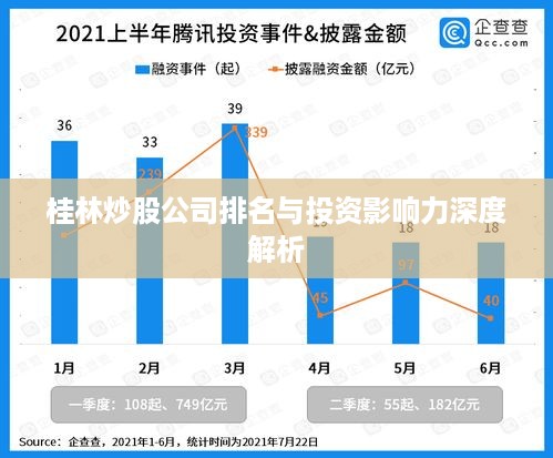 桂林炒股公司排名与投资影响力深度解析