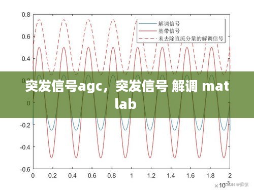 突发信号agc，突发信号 解调 matlab 