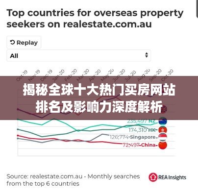 揭秘全球十大热门买房网站排名及影响力深度解析