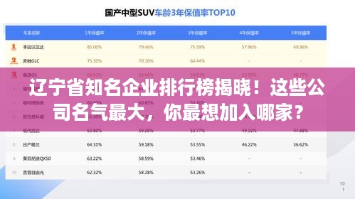 辽宁省知名企业排行榜揭晓！这些公司名气最大，你最想加入哪家？