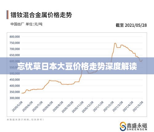 忘忧草日本大豆价格走势深度解读