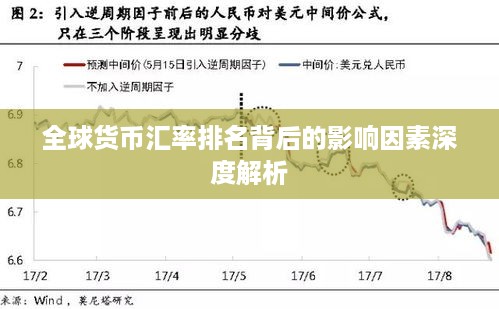 全球货币汇率排名背后的影响因素深度解析