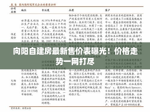 向阳自建房最新售价表曝光！价格走势一网打尽