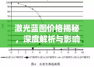 激光蓝图价格揭秘，深度解析与影响因素探讨