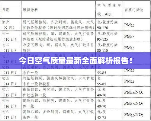 今日空气质量最新全面解析报告！