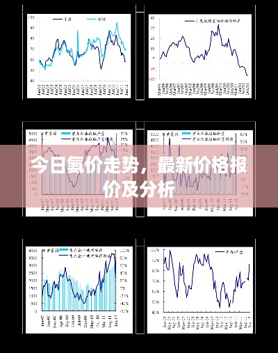 今日氨价走势，最新价格报价及分析