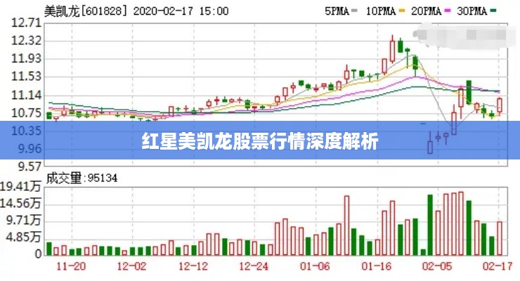 红星美凯龙股票行情深度解析