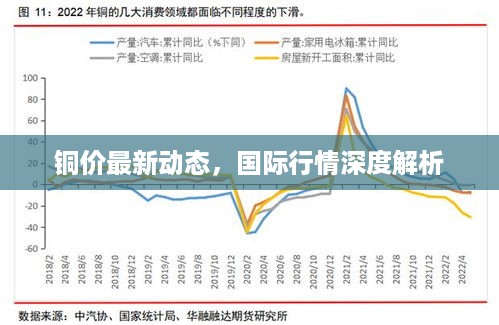 铜价最新动态，国际行情深度解析