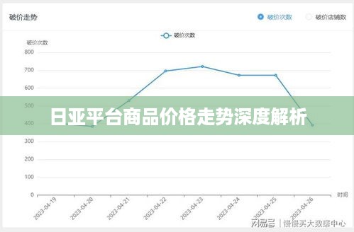 日亚平台商品价格走势深度解析