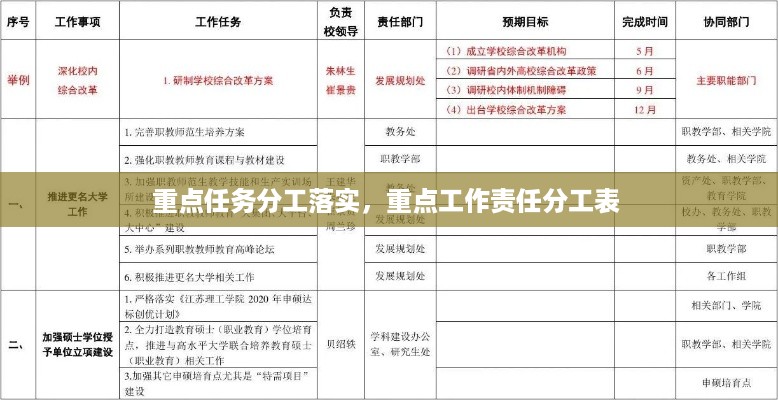 重点任务分工落实，重点工作责任分工表 