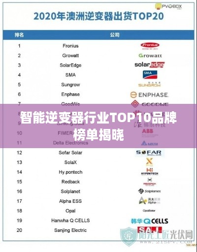 智能逆变器行业TOP10品牌榜单揭晓