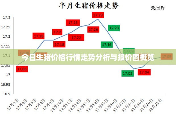 今日生猪价格行情走势分析与报价图概览