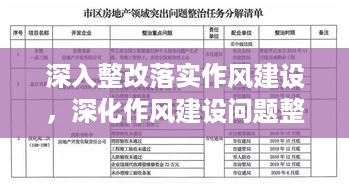 深入整改落实作风建设，深化作风建设问题整改清单 