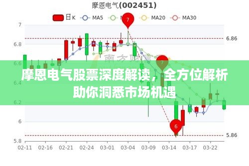 摩恩电气股票深度解读，全方位解析助你洞悉市场机遇