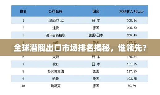 全球潜艇出口市场排名揭秘，谁领先？