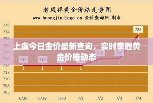 上虞今日金价最新查询，实时掌握黄金价格动态