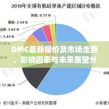 DMC最新报价及市场走势、影响因素与未来展望分析