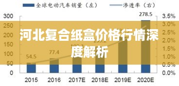 河北复合纸盒价格行情深度解析