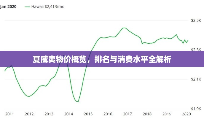 夏威夷物价概览，排名与消费水平全解析