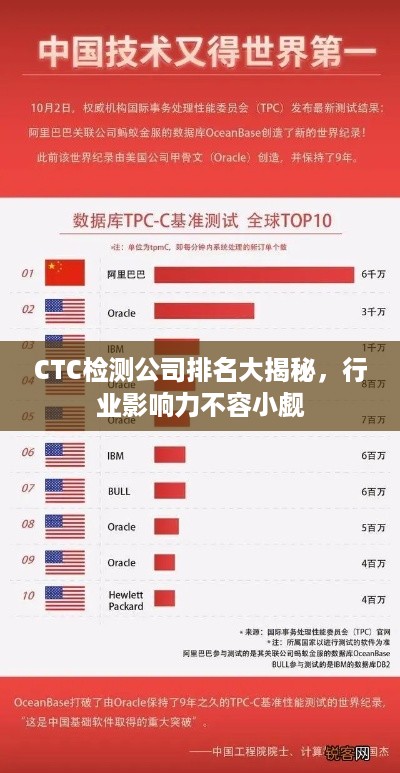 CTC检测公司排名大揭秘，行业影响力不容小觑