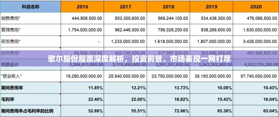 歌尔股份股票深度解析，投资前景、市场表现一网打尽