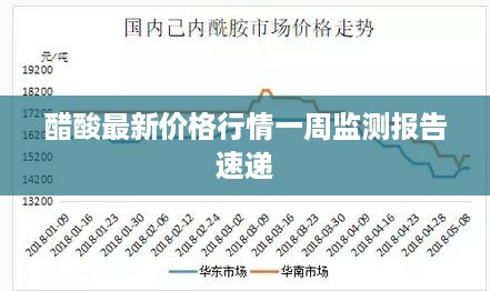 醋酸最新价格行情一周监测报告速递