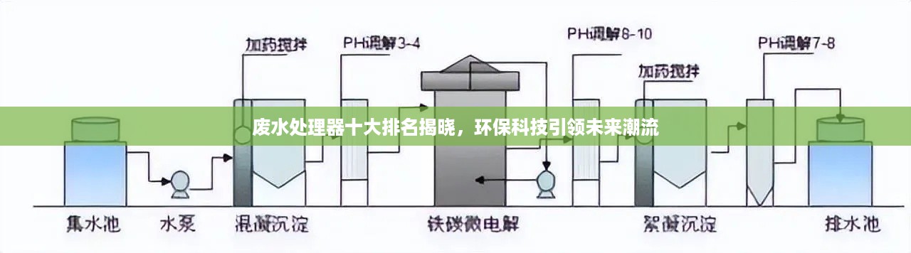 废水处理器十大排名揭晓，环保科技引领未来潮流