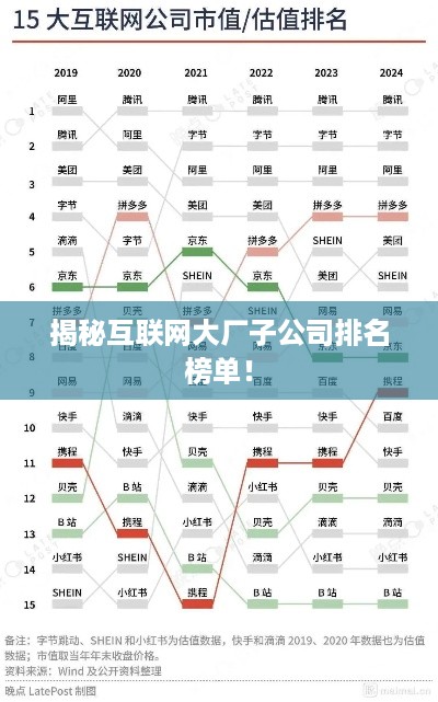 揭秘互联网大厂子公司排名榜单！