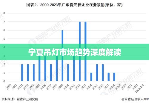 宁夏吊灯市场趋势深度解读