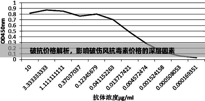 破抗价格解析，影响破伤风抗毒素价格的深层因素