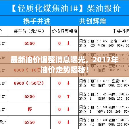 最新油价调整消息曝光，2017年油价走势揭秘！