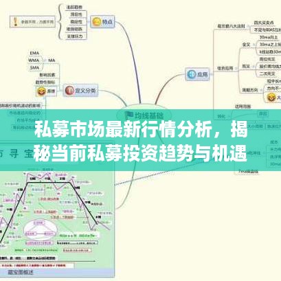 私募市场最新行情分析，揭秘当前私募投资趋势与机遇