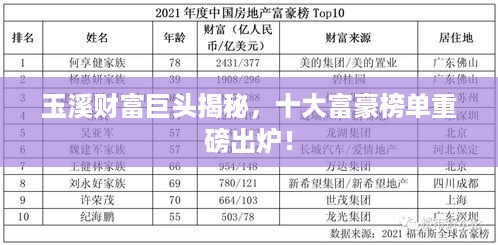 玉溪财富巨头揭秘，十大富豪榜单重磅出炉！