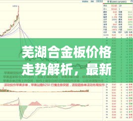 芜湖合金板价格走势解析，最新行情报告