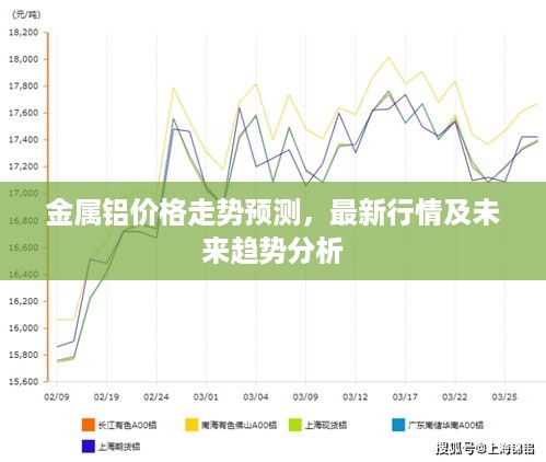 金属铝价格走势预测，最新行情及未来趋势分析