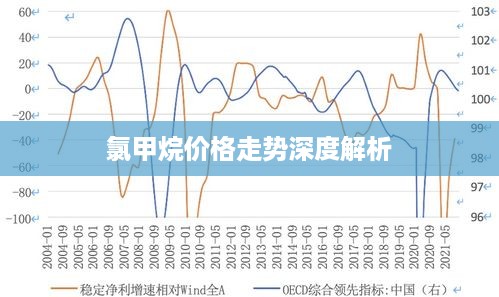 氯甲烷价格走势深度解析