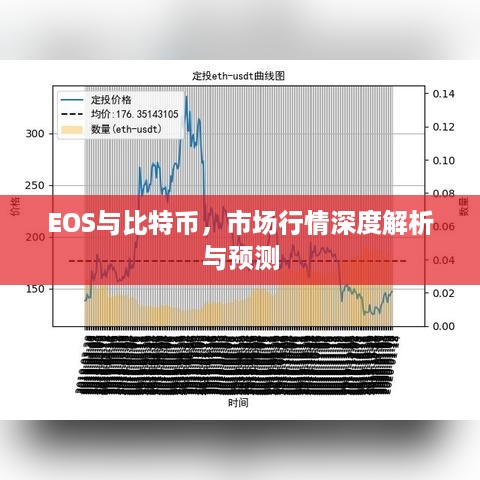 EOS与比特币，市场行情深度解析与预测