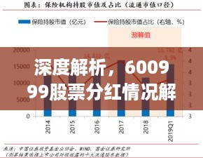 深度解析，600999股票分红情况解读